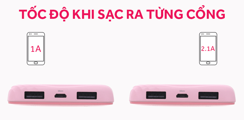 Pin sạc dự phòng Polymer 10.000 mAh eValu Amor 10 - Các cổng kết nối trên pin sạc dự phòng Pin sạc dự phòng Polymer 10.000 mAh eValu Amor 10 - Các cổng kết nối trên pin sạc dự phòng