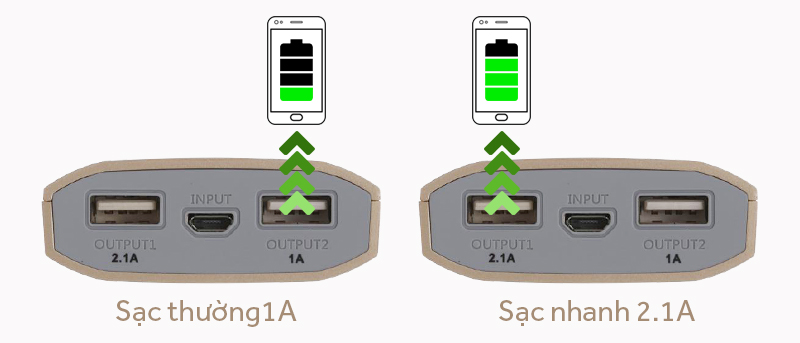 Pin sạc dự phòng 7.500 mAh eSaver LA Y323S - Các chi tiết trên pin sạc Pin sạc dự phòng 7.500 mAh eSaver LA Y323S - Các chi tiết trên pin sạc