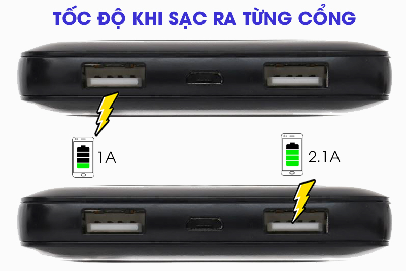 Pin sạc dự phòng Polymer 10000mAh eValu PA L10S Pin sạc dự phòng Polymer 10000mAh eValu PA L10S