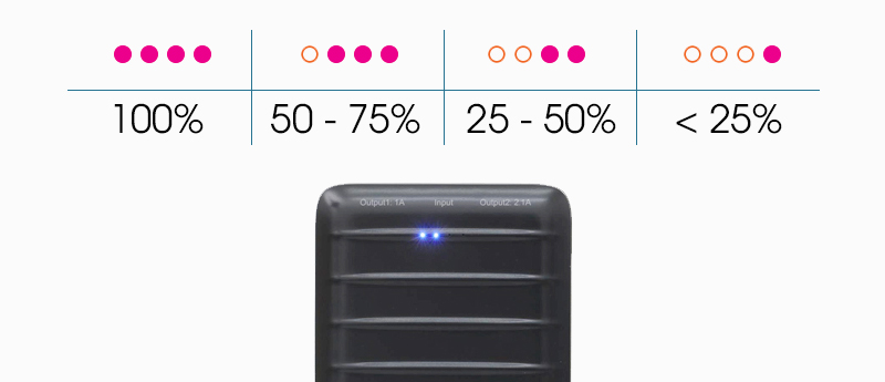 Pin sạc dự phòng Polymer 10000mAh eValu PA L10S Pin sạc dự phòng Polymer 10000mAh eValu PA L10S