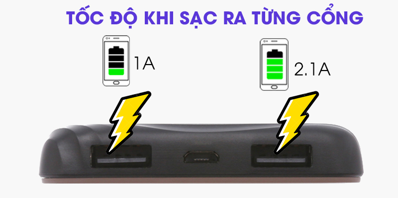 Pin sạc dự phòng Polymer 10.000 mAh eValu Amor 10S Pin sạc dự phòng Polymer 10.000 mAh eValu Amor 10S