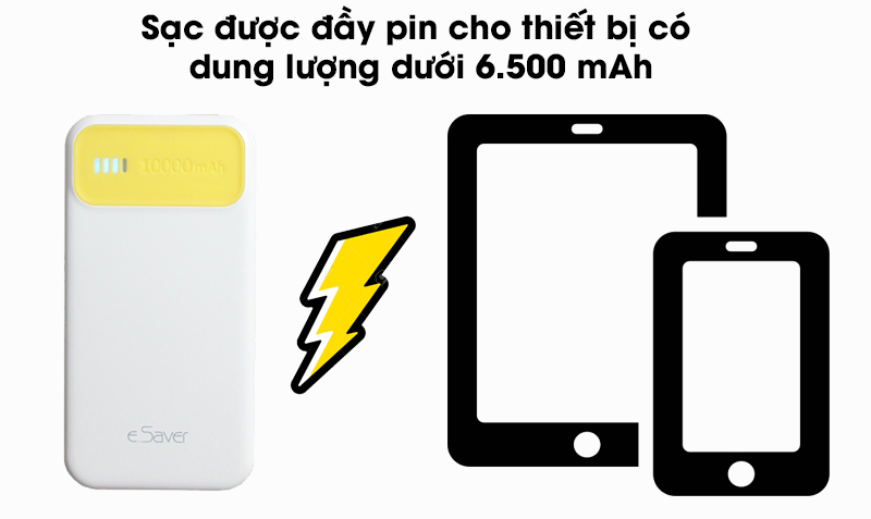 Pin sạc dự phòng Polymer 10.000 mAh eSaver PJ JP62S Pin sạc dự phòng Polymer 10.000 mAh eSaver PJ JP62S