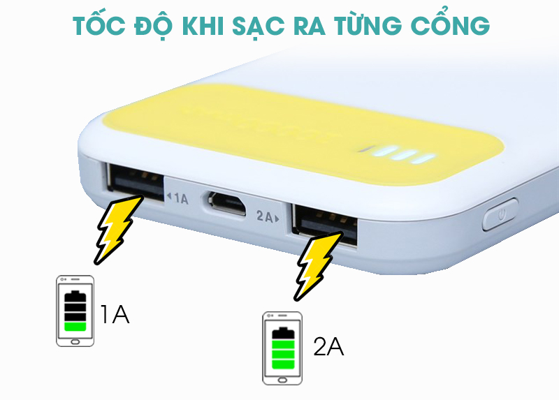 Pin sạc dự phòng Polymer 10.000 mAh eSaver PJ JP62S Pin sạc dự phòng Polymer 10.000 mAh eSaver PJ JP62S