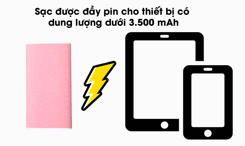 Pin sạc dự phòng 5000mah eSaver Safari 2S Pin sạc dự phòng 5000mah eSaver Safari 2S