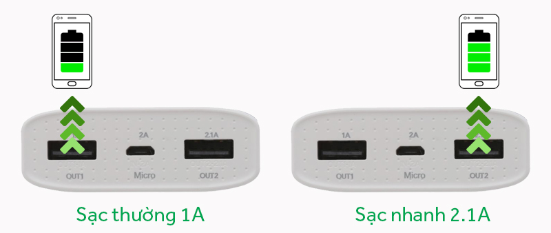 Pin sạc dự phòng 7.500 mAh eSaver Safari 3S Pin sạc dự phòng 7.500 mAh eSaver Safari 3S