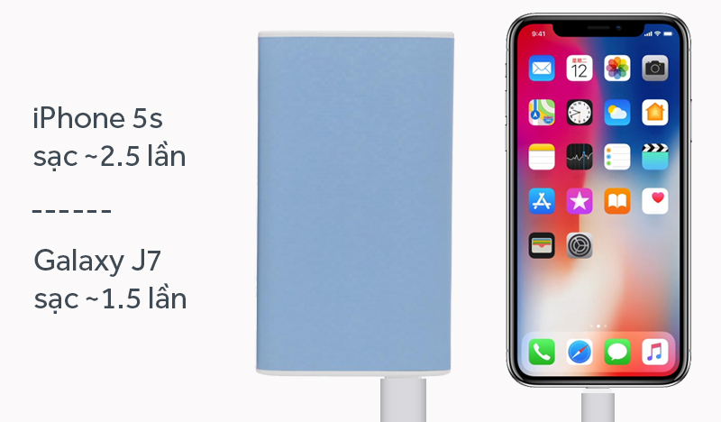 Pin sạc dự phòng 7.500 mAh eSaver Safari 3S Pin sạc dự phòng 7.500 mAh eSaver Safari 3S