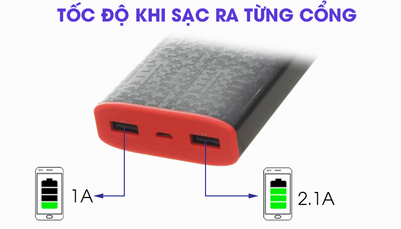 Pin sạc dự phòng 7500mah eSaver Safari 3S Pin sạc dự phòng 7500mah eSaver Safari 3S