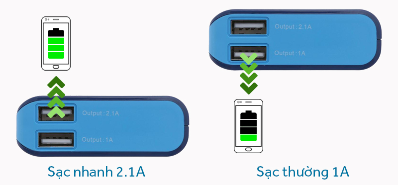 Pin sạc dự phòng 15.000 mAh Xmobile LA Y615N