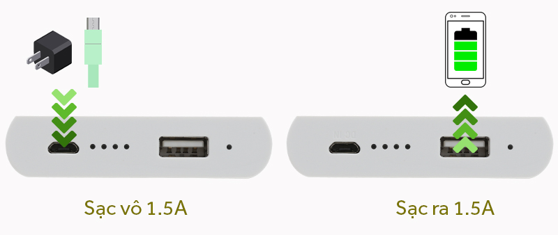 Pin sạc dự phòng Polymer 10.000 mAh Sony CP-V10B-WC LA nguồn ra tối đa 1.5A