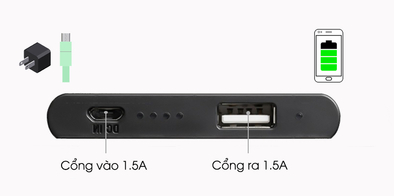 Dòng sạc tối đa - Pin sạc dự phòng Polymer 5.000 mAh Sony CP-V5B