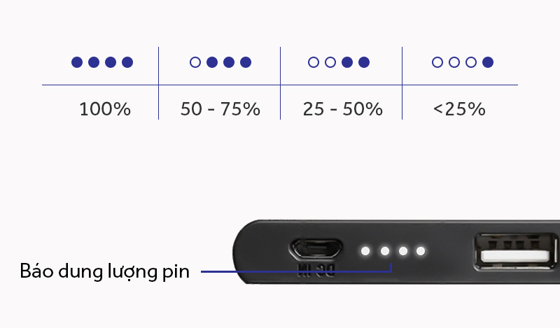 Đèn Led báo pin - Pin sạc dự phòng Polymer 5.000 mAh Sony CP-V5B
