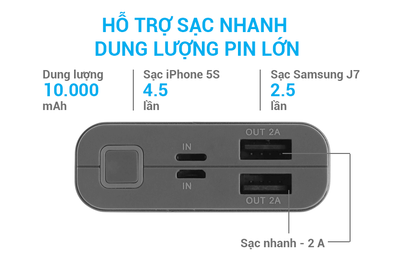 Hỗ trợ sạc nhanh