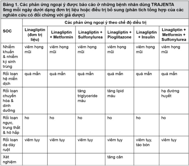 linagliptin