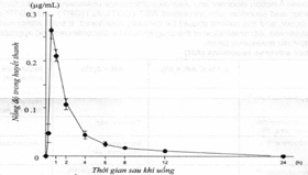 Hình ảnh sản phẩm