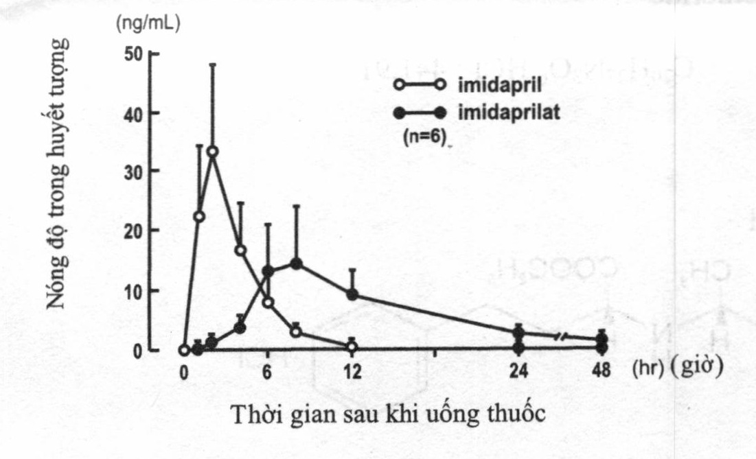 tanatril-tablets-10mg 3