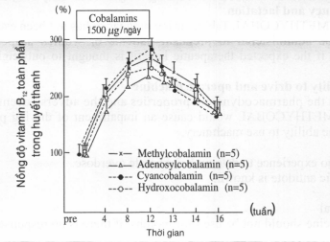 methycobal-500-g