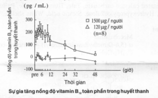 methycobal-500-g2