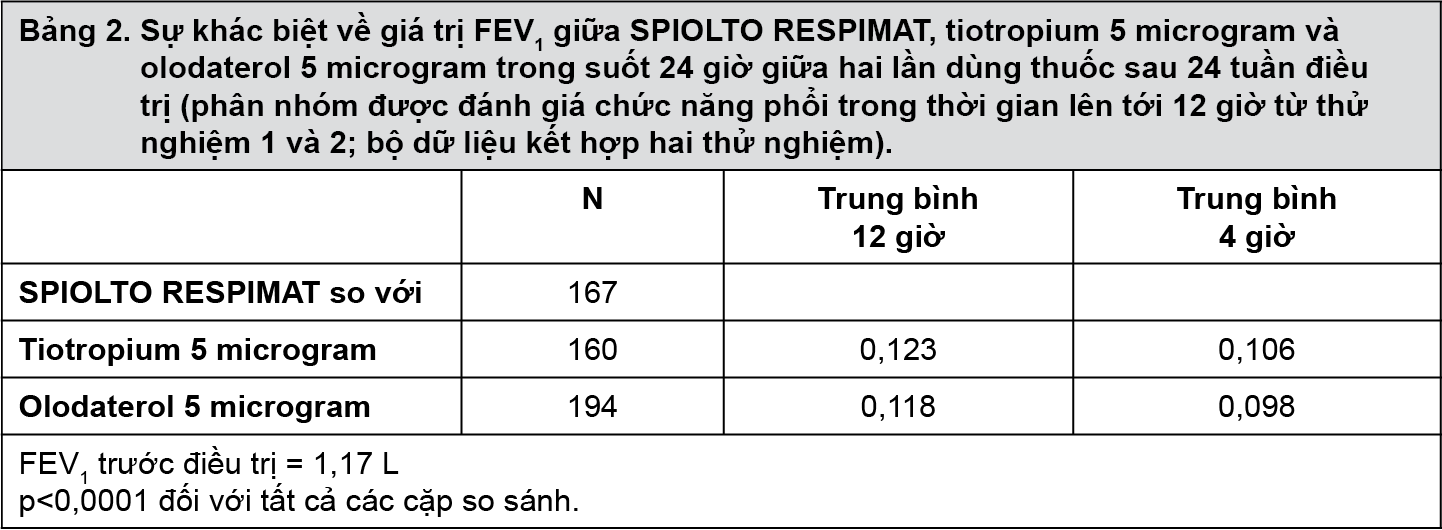 Bảng 2