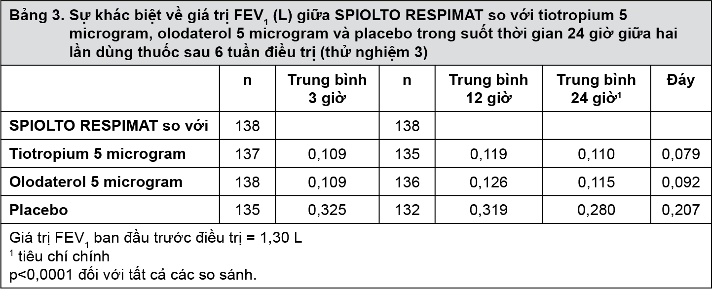 Bảng 3