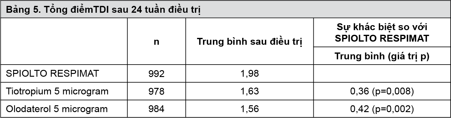 Bảng 5