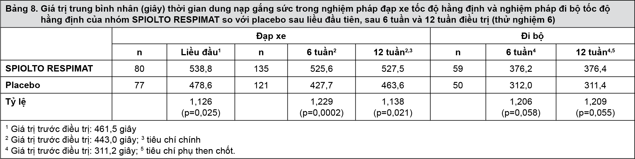 Bảng 8