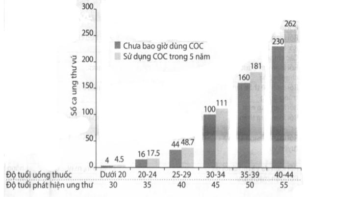 ridne-35-h-21v-hinh-bieu-do-bai-viet