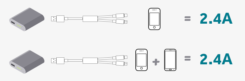 Cáp 2 đầu Type-C Micro 1 m e.VALU Spanker B Xanh Dương giúp điều chỉnh dòng điện sạc nhanh tối đa 2.4A Cáp 2 đầu Type-C Micro 1 m e.VALU Spanker B Xanh Dương giúp điều chỉnh dòng điện sạc nhanh tối đa 2.4A
