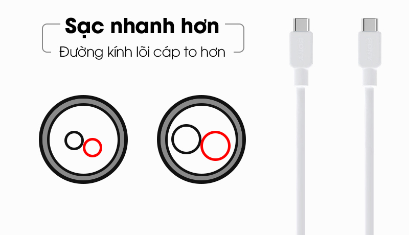 Dây cáp chính hãng của Sony Type C CP-CC100 - Tốc độ sạc nhanh 2.4A