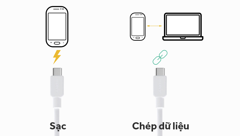 Dây cáp chính hãng của Sony Type C CP-CC100 - Công dụng của dây cáp