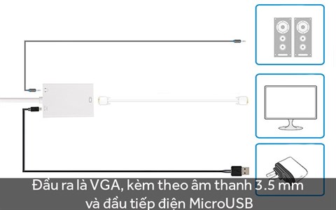 Bộ chuyển HDMI sang VGA/ 3.5mm/ Micro USB Prolink MP299A | vuivui.com