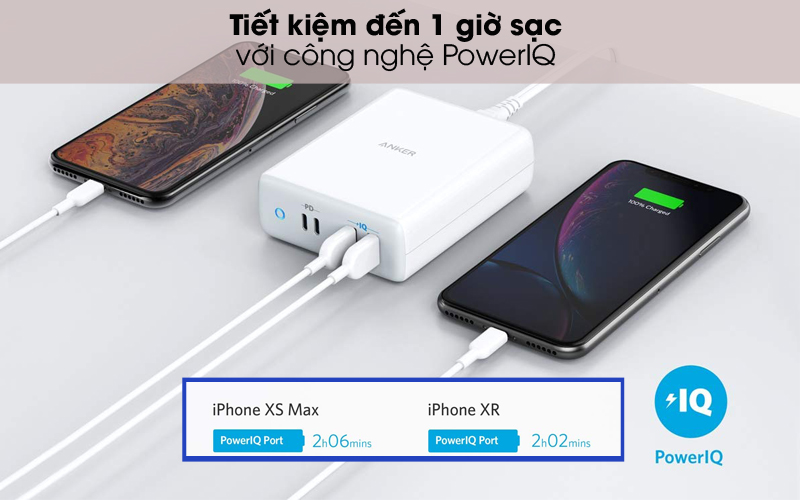 USB-A PowerIQ - Adapter sạc 4 cổng USB Type C PD 100W Anker PowerPort Atom A2041 Trắng