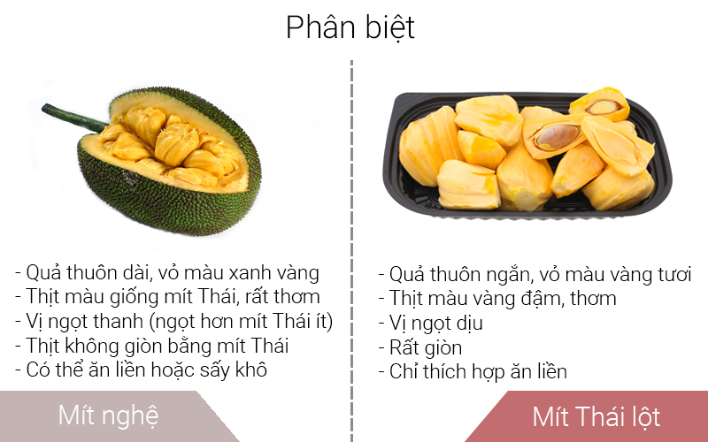 Phân biệt mít thái lột và mít nghệ