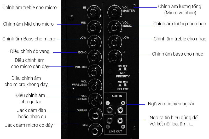 Loa kéo karaoke 600 W Dalton TS-15G600