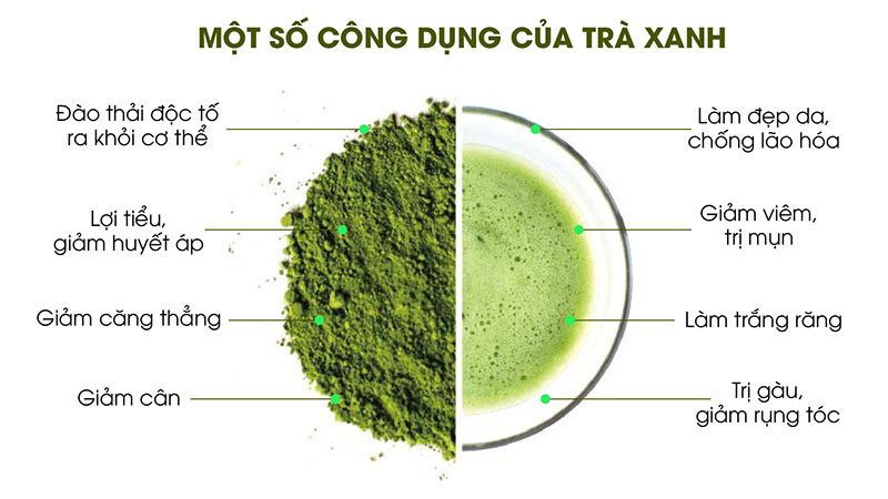 Tác dụng tuyệt vời của trà xanh đến chuyên gia còn phải khen ngợi