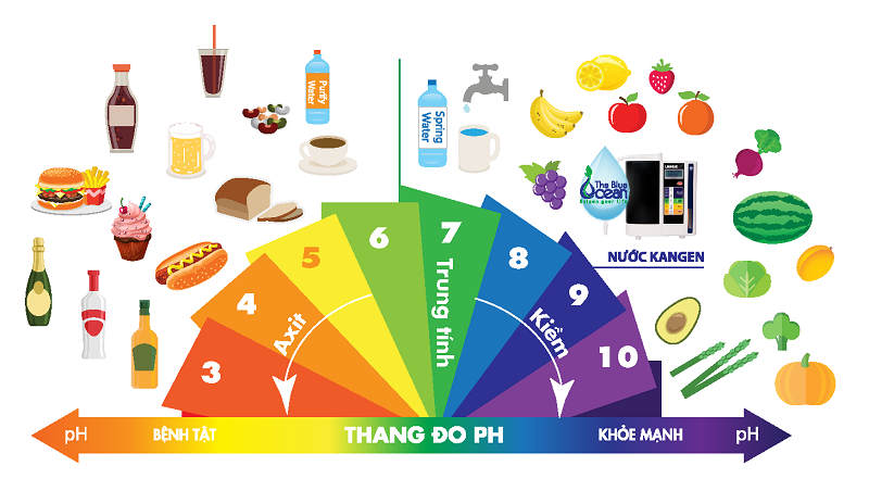 Káº¿t quáº£ hÃ¬nh áº£nh cho Äá» ph cá»§a nÆ°á»c