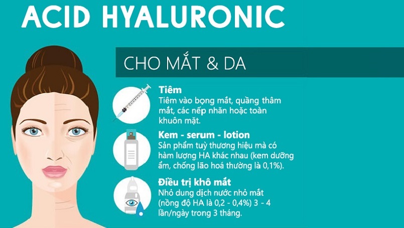 Hyaluronic Acid là gì?