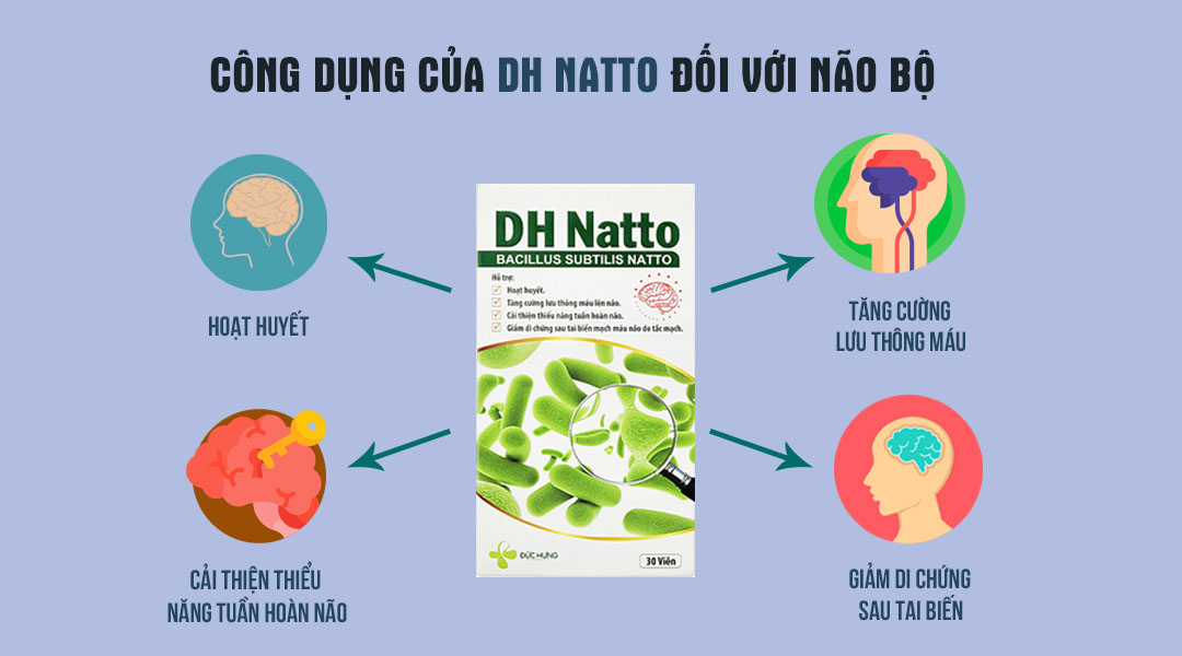 Thực phẩm bảo vệ sức khỏe DH Natto