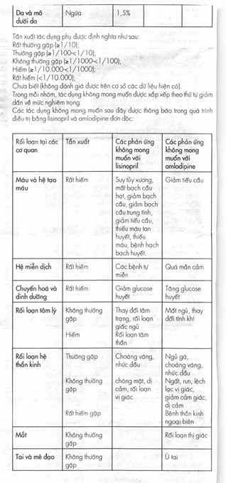 Lisonorm 5mg/10mg trị tăng huyết áp (3 vỉ x 10 viên) - 8