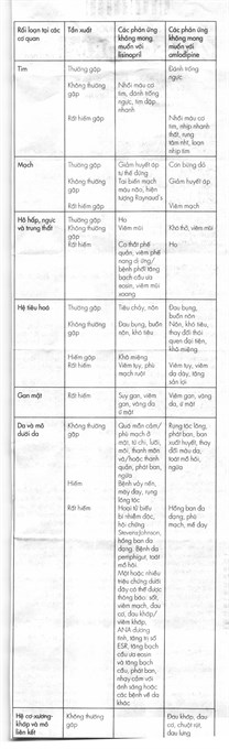 Lisonorm 5mg/10mg trị tăng huyết áp (3 vỉ x 10 viên) - 9