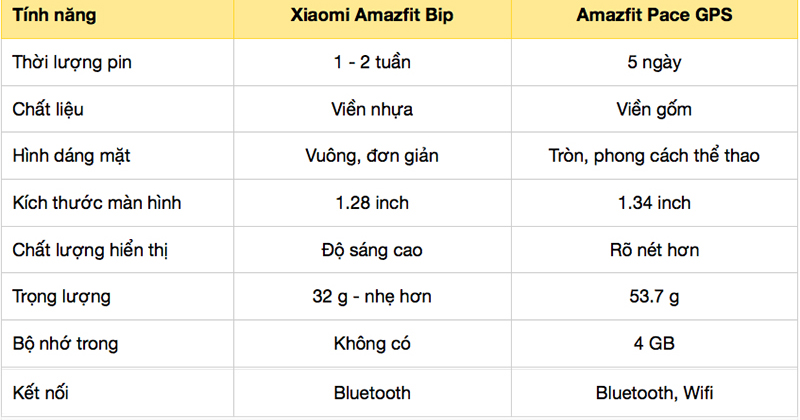 Pin on ĐỒNG HỒ THÔNG MINH XIAOMI AMAZFIT PACE GPS BLACK