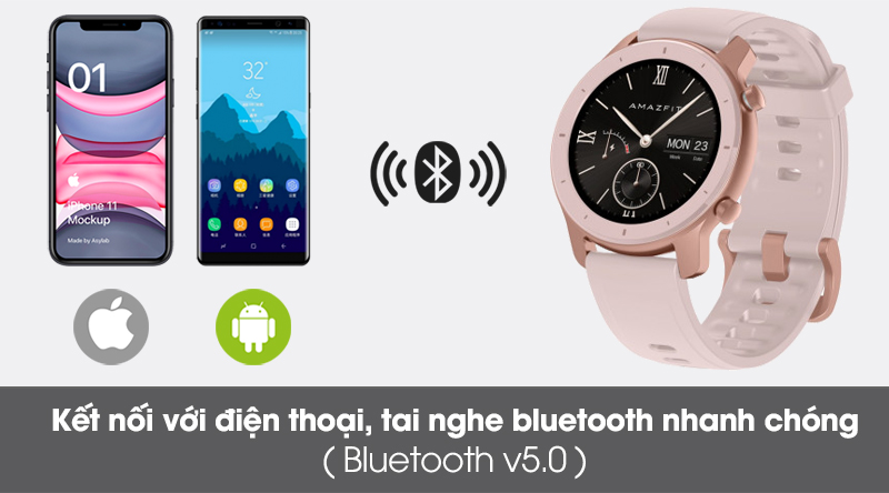 Đồng hồ thông minh Huami Amazfit GTR 42mm hồng