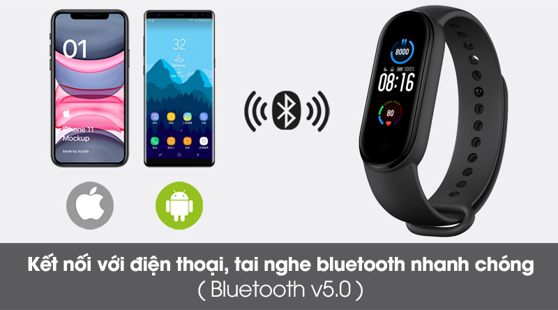 Vòng đeo tay thông minh Mi Band 5