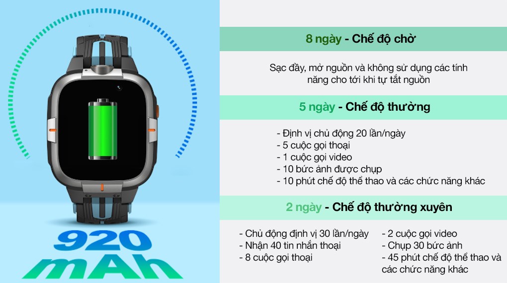 Đồng hồ định vị trẻ em Kidcare S8 4G