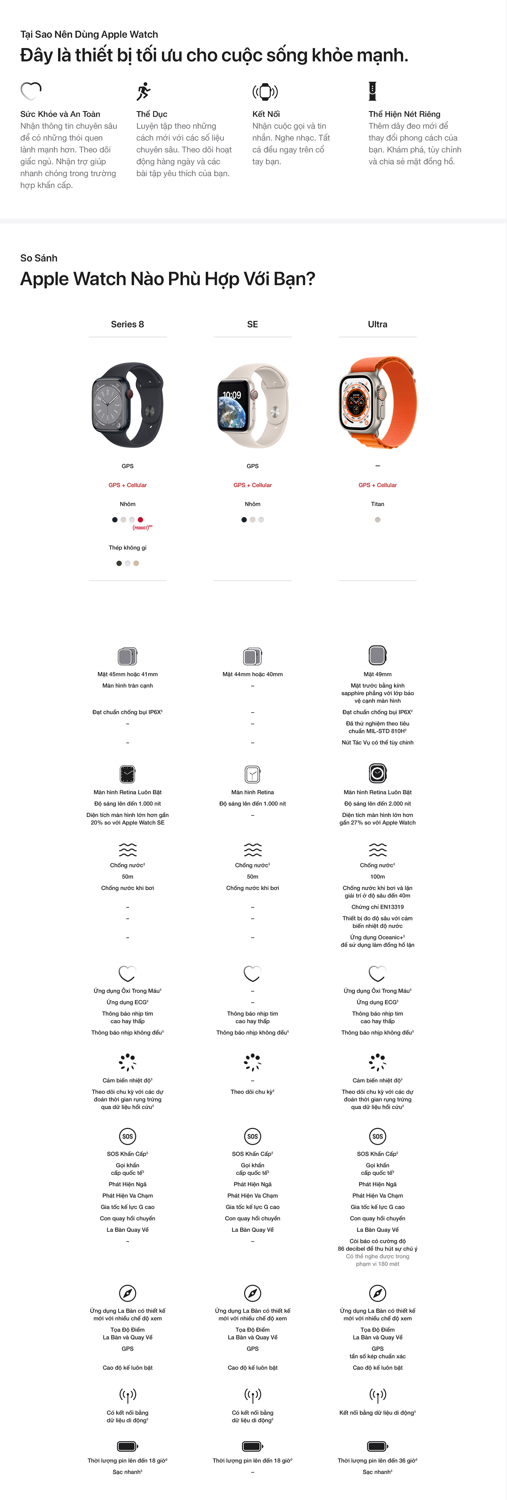 Apple Watch SE 2022 GPS 44mm - So sánh