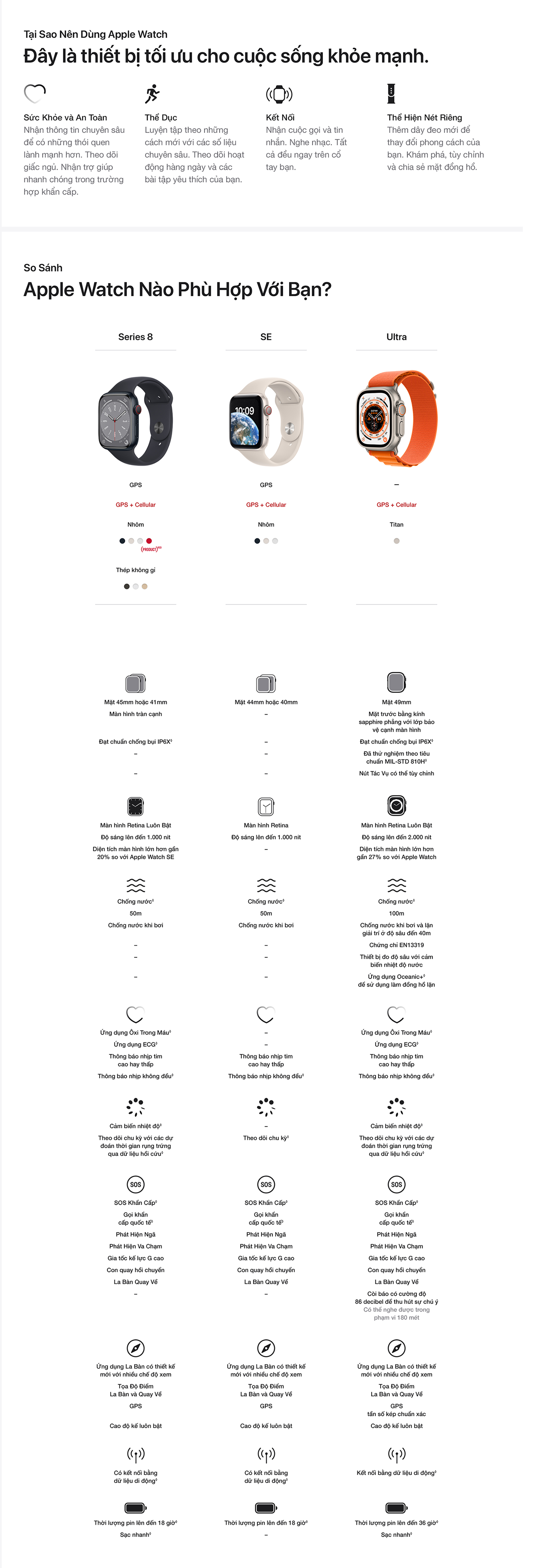 Apple Watch S8 GPS + Cellular 45mm dây thép - So sánh