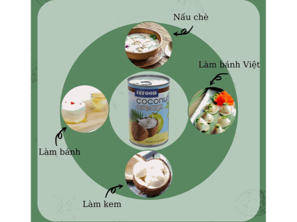 Nước cốt dừa Eufood lon 400ml 2