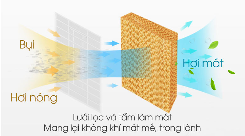 Quạt điều hòa Sunhouse SHD7756 280W