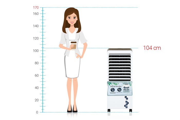 Quạt điều hòa Delites FLS-L20KG 160W Màu Trắng