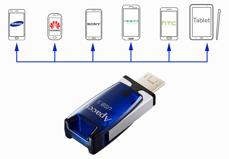 USB OTG 3.1 16GB Apacer AH179 - Thiết kế 2 đầu USB và Micro USB USB OTG 3.1 16GB Apacer AH179 - Thiết kế 2 đầu USB và Micro USB