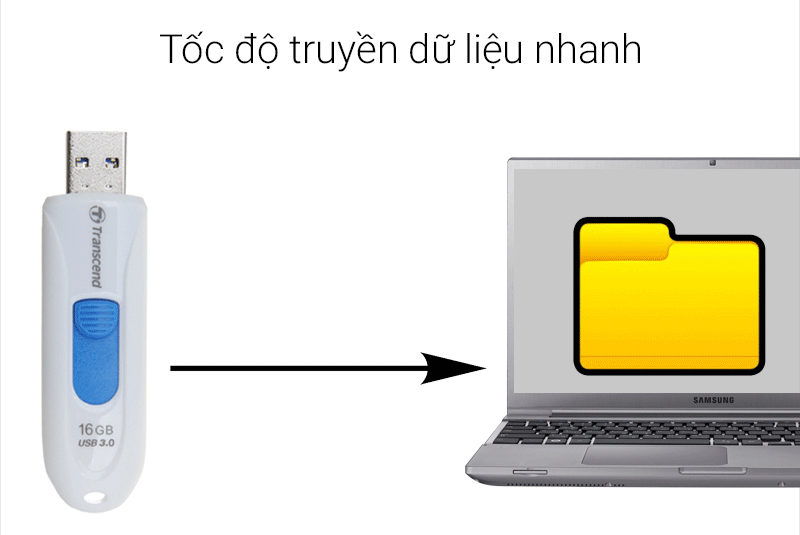 Tốc độ truyền dữ liệu Tốc độ truyền dữ liệu